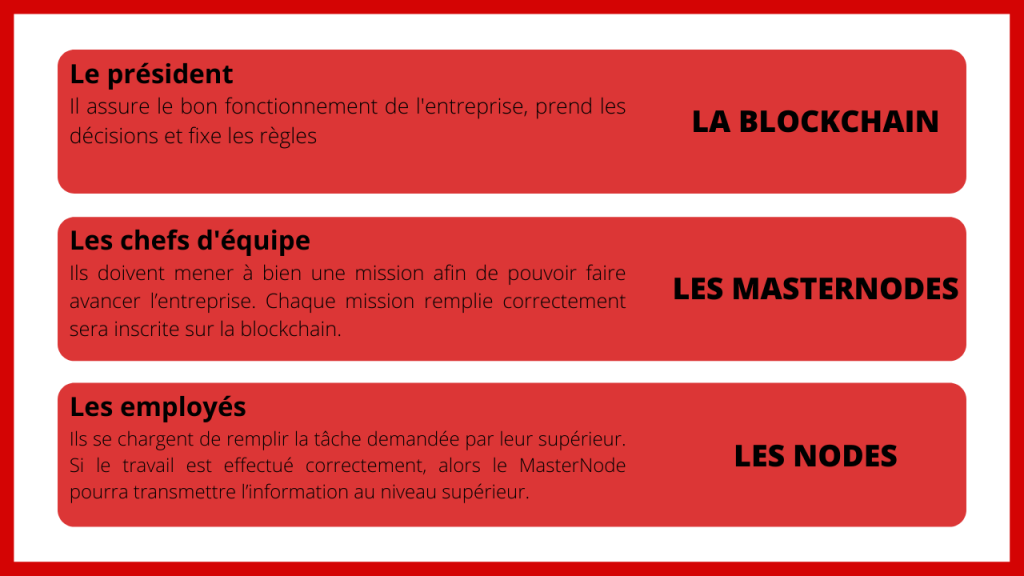 Masternode guide pierre loizeau cyber esprit