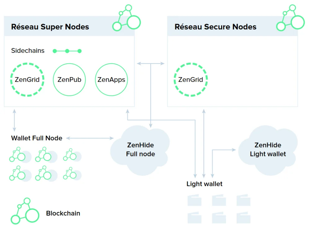 horizen présentation masternode horizen cryptomonnaie Pierre Loizeau Cyber Esprit