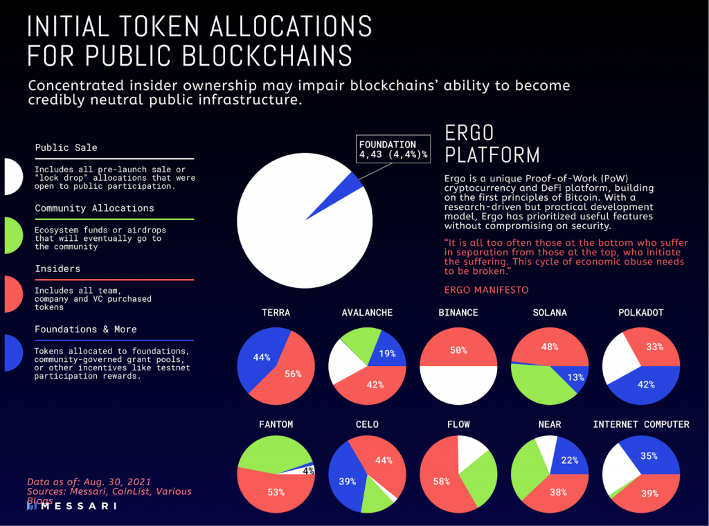 Ergo crypto tokenomics