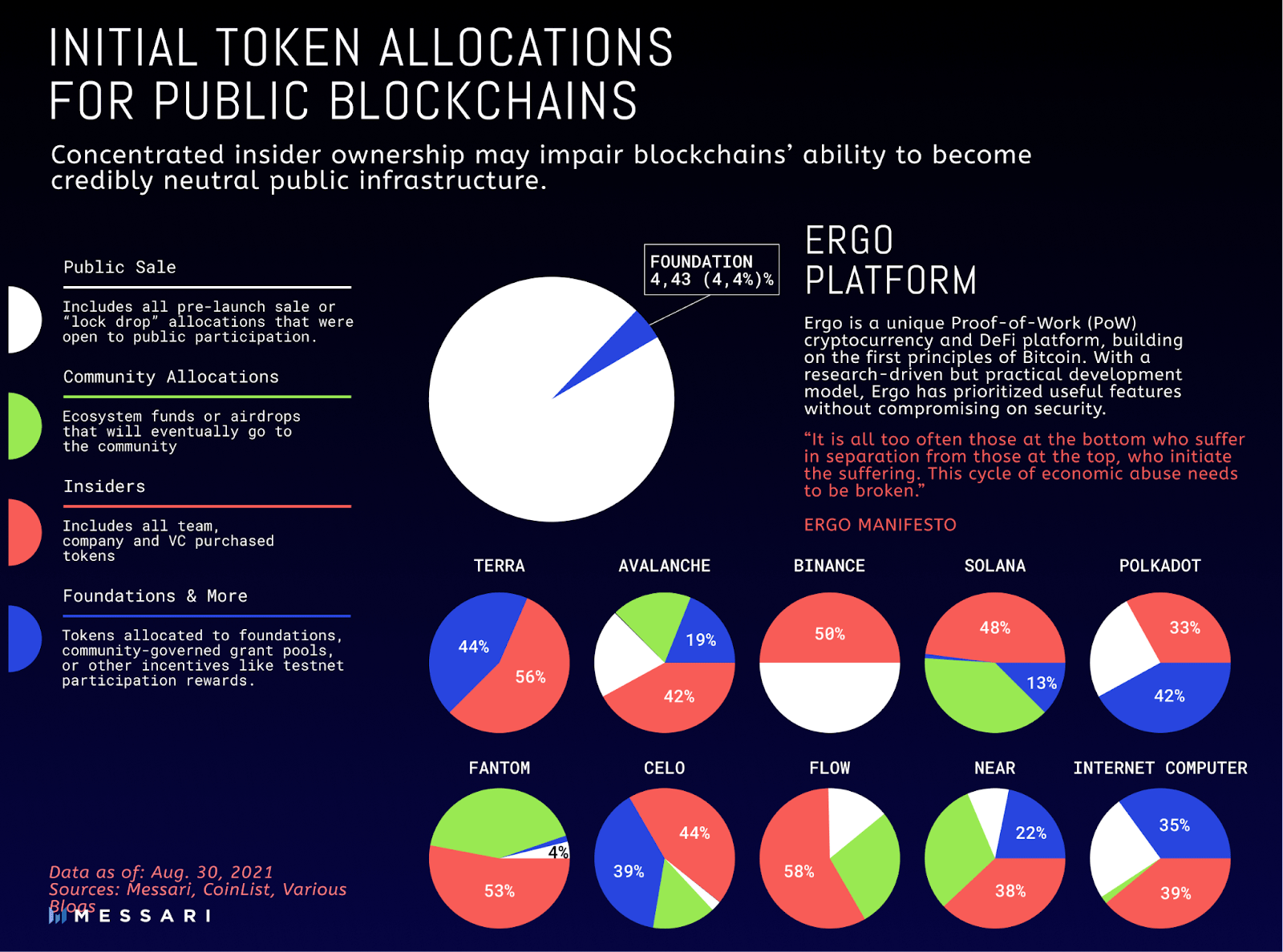 crypto erg