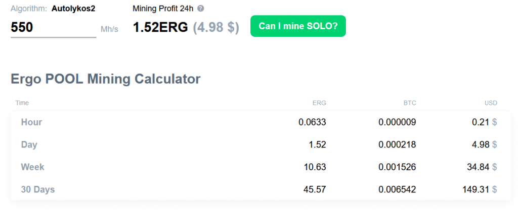 comment miner ergo calculateur 2cryptocalc