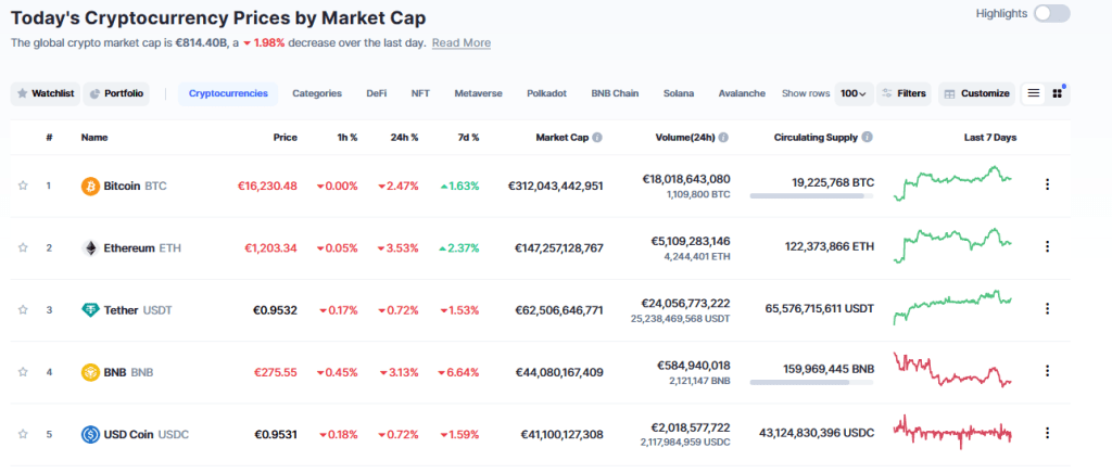 coinmarketcap analyse fondamentale capitalisation